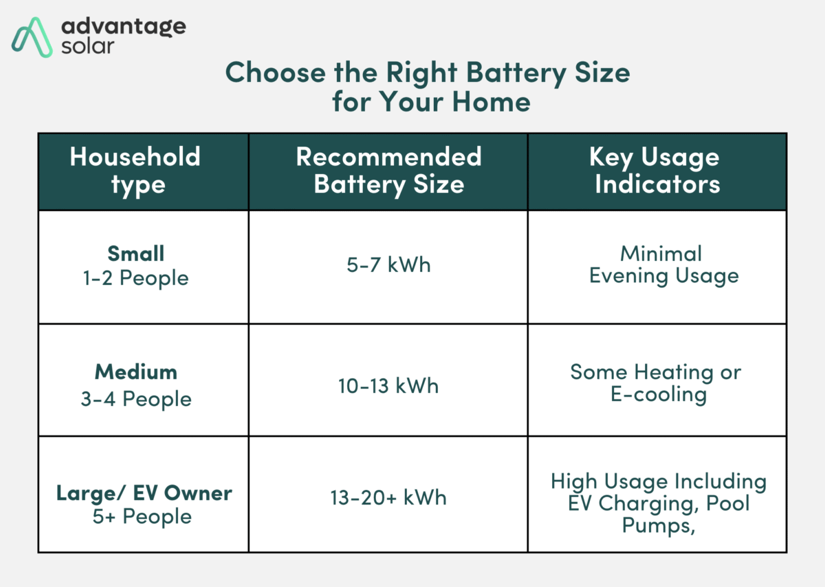 Choosing the Wrong Size