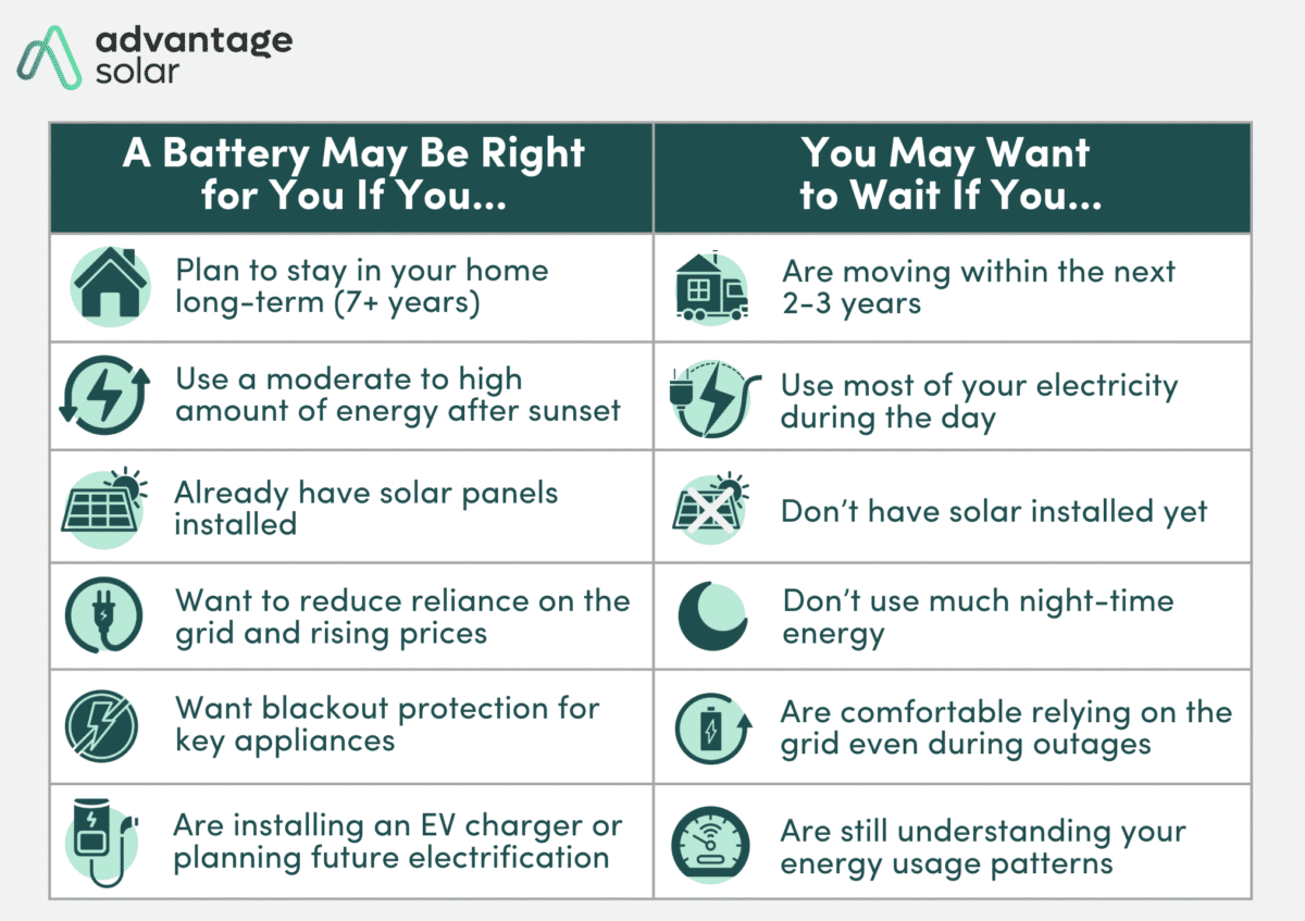 How To Choose The Right Battery For Your Home