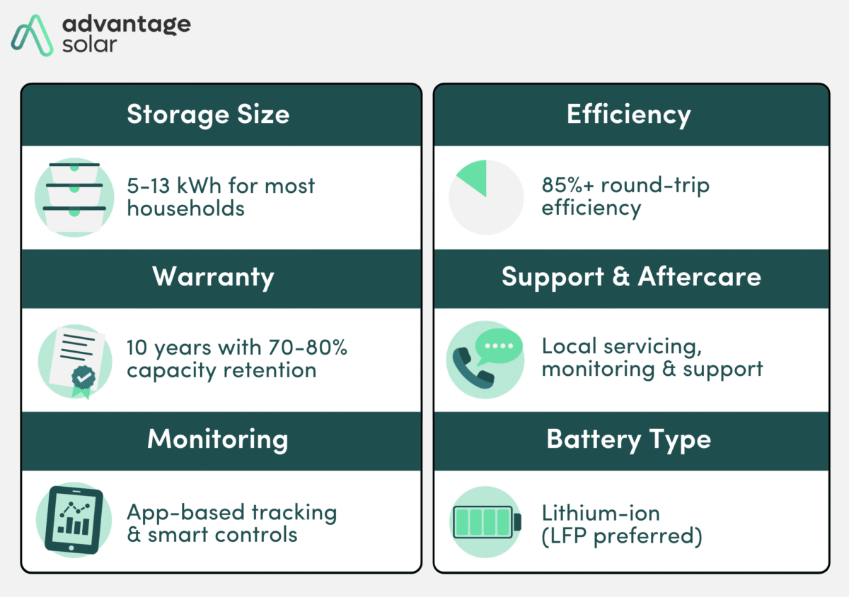 Quick Decision Guide